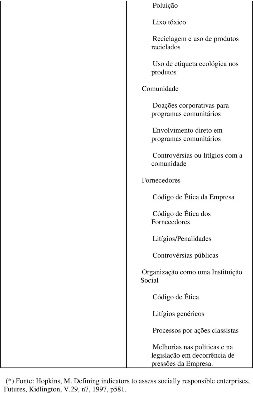 Litígios/Penalidades Controvérsias públicas Organização como uma Instituição Social Litígios genéricos Processos por ações classistas Melhorias nas políticas