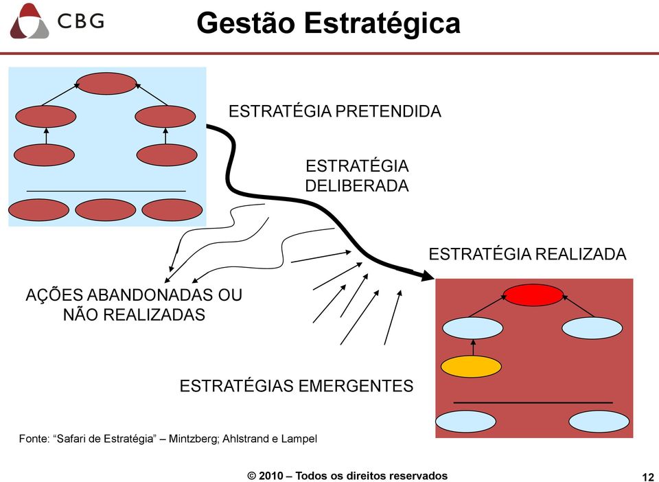 REALIZADAS ESTRATÉGIA REALIZADA ESTRATÉGIAS