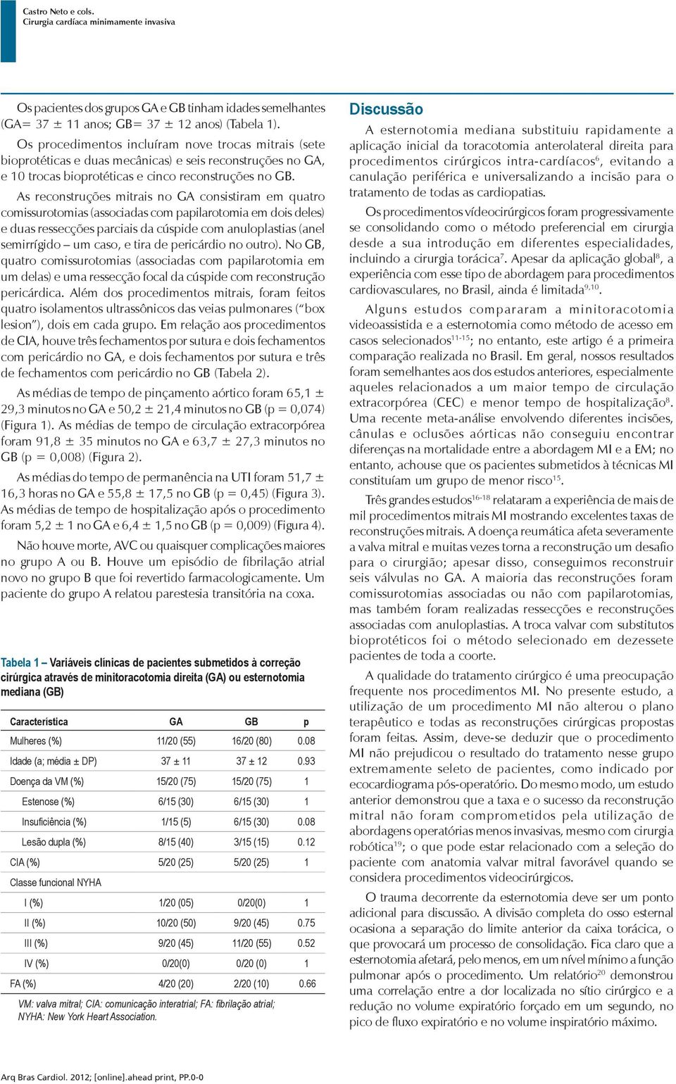 As reconstruções mitrais no GA consistiram em quatro comissurotomias (associadas com papilarotomia em dois deles) e duas ressecções parciais da cúspide com anuloplastias (anel semirrígido um caso, e