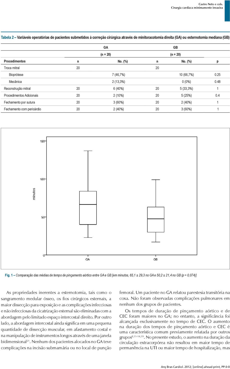 4 Fechamento por sutura 20 3 (60%) 20 2 (40%) 1 Fechamento com pericárdio 20 2 (40%) 20 3 (60%) 1 minutos Fig.