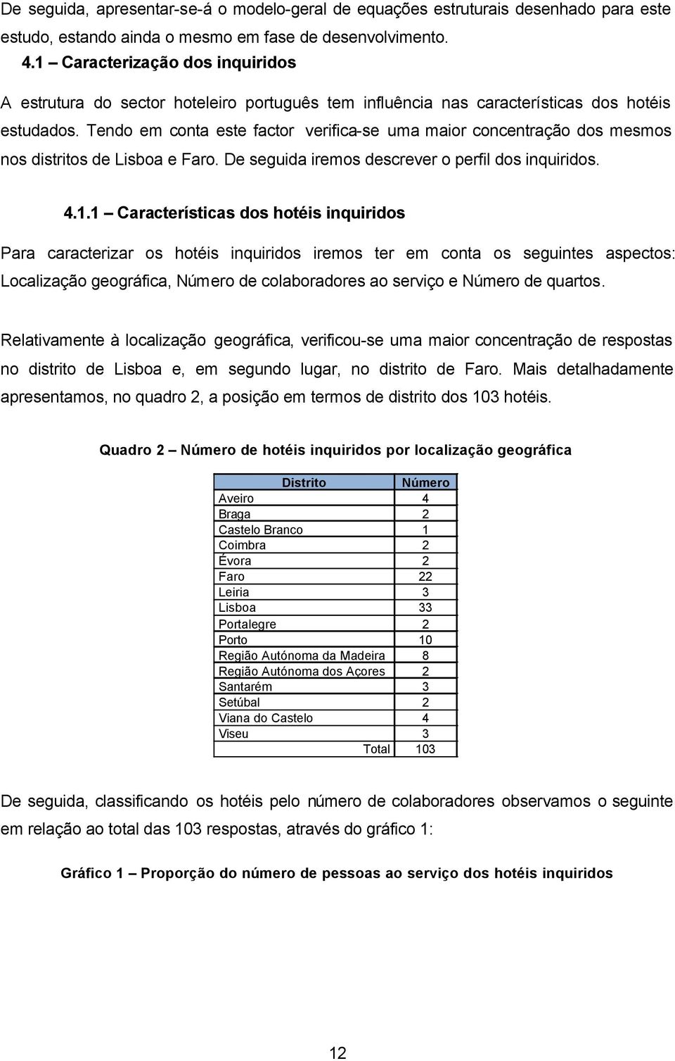 Tendo em conta este factor verifica-se uma maior concentração dos mesmos nos distritos de Lisboa e Faro. De seguida iremos descrever o perfil dos inquiridos. 4.1.