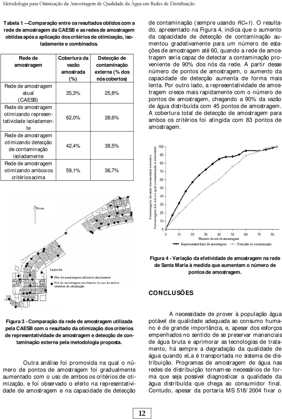 Rede de amostragem Rede de amostragem atual (CAESB) Rede de amostragem otimizando representatividade isoladamente Rede de amostragem otimizando detecção de contaminação isoladamente Rede de