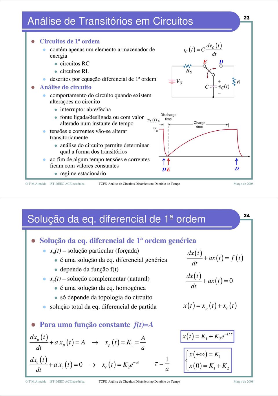 permie deerminar qual a forma dos ransiórios ao fim de algum empo ensões e correnes ficam com valores consanes regime esacionário dv i = d ( ) E D D E D Solução da eq.