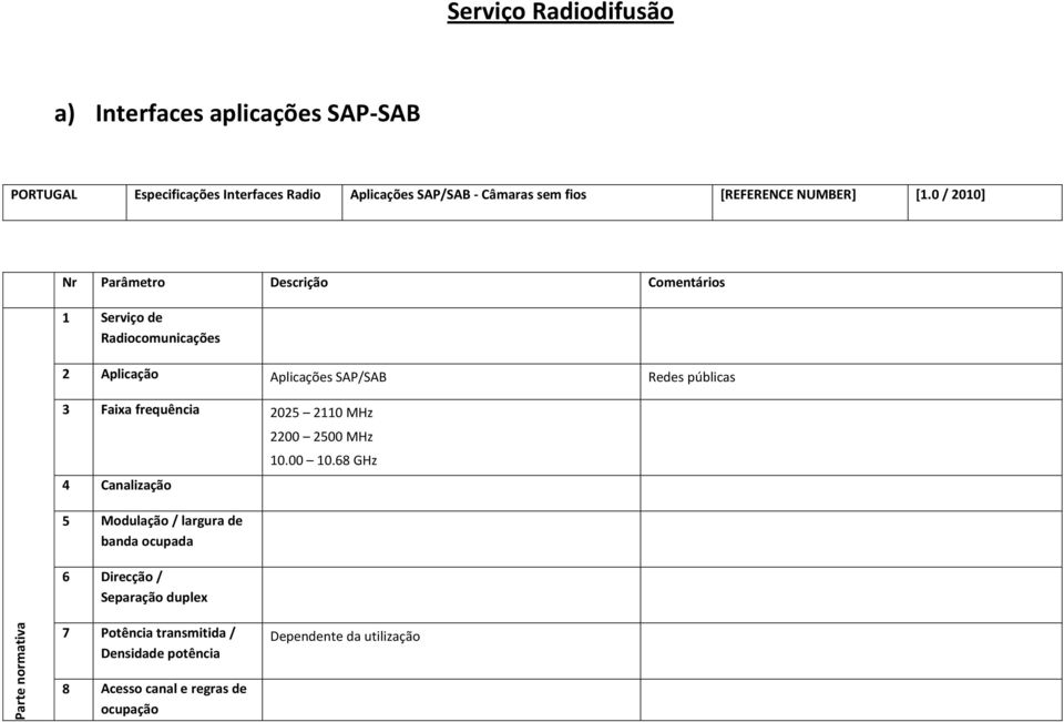 0 / 2010] Nr Parâmetro Descrição Comentários 1 Serviço de Radiocomunicações 2 Aplicação Aplicações SAP/SAB Redes públicas 3 Faixa