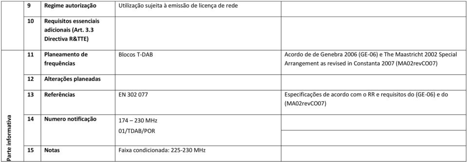 2002 Special Arrangement as revised in Constanta 2007 (MA02revCO07) 13 Referências EN 302 077 Especificações de acordo com o RR