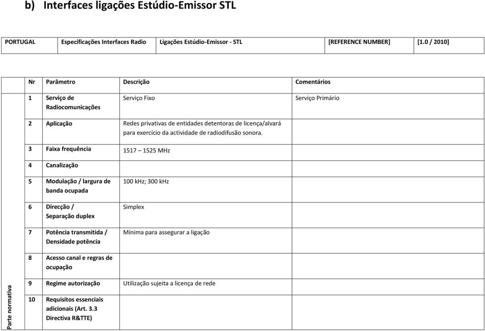 exercício da actividade de radiodifusão sonora.