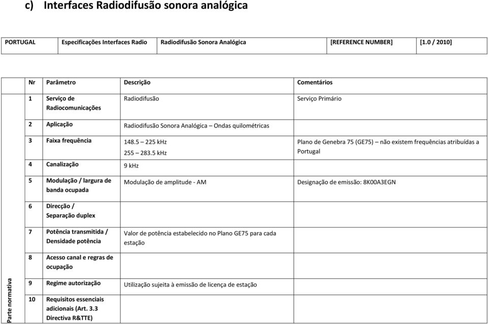 5 225 khz 255 283.