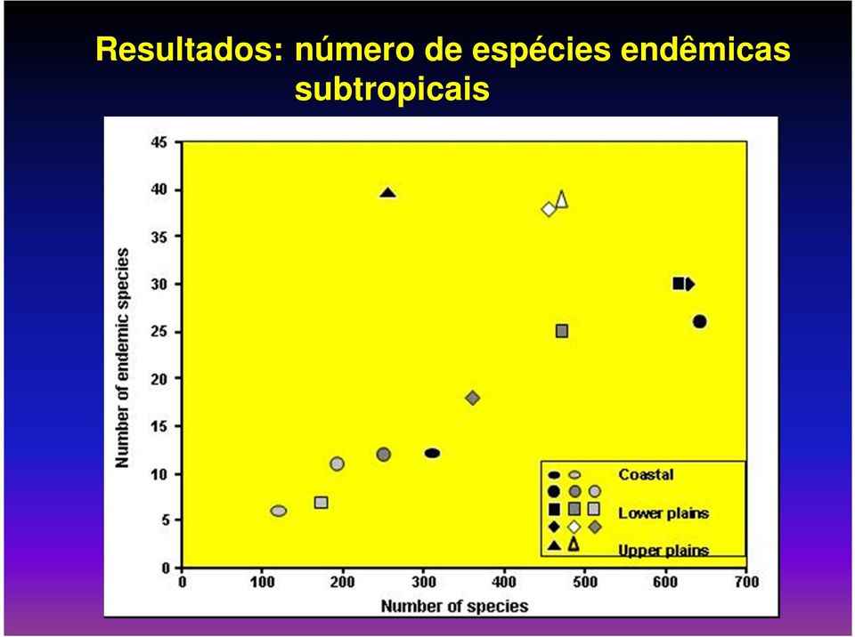 espécies