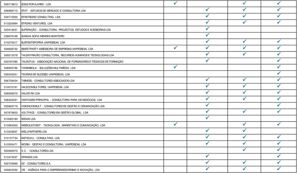 RECURSOS HUMANOS E TECNOLOGIAS LDA 503787485 TALENTUS - ASSOCIAÇÃO NACIONAL DE FORMADORES E TÉCNICOS DE FORMAÇÃO 508905796 TARAMBOLA - SOLUÇÕES MULTIMÉDIA, LDA 509342051 TEORIAS DE SUCESSO UNIPESSOAL