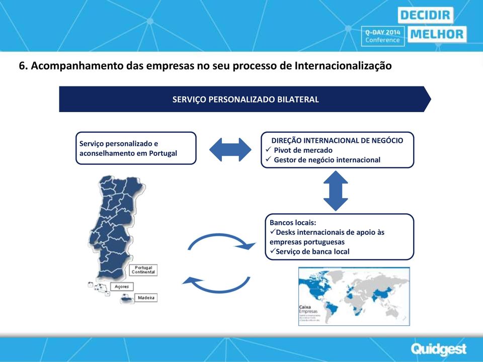 DIREÇÃO INTERNACIONAL DE NEGÓCIO Pivot de mercado Gestor de negócio internacional