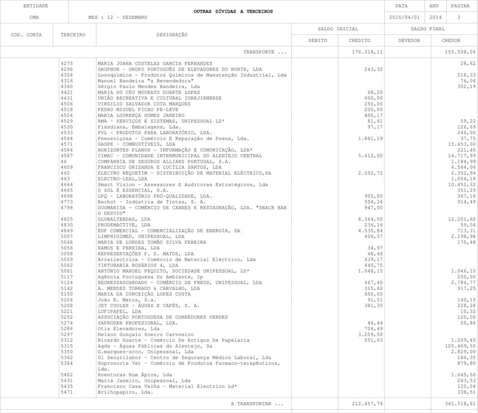 4316 Manuel Bandeira "a Revendedora" 76,06 4360 Sérgio Paulo Mendes Bandeira, Lda 352,19 4421 MARIA DO CÉU MOURATO DUARTE LOPES 68,20 4431 UNIÃO RECREATIVA E CULTURAL IGREJINHENSE 600,00 4506