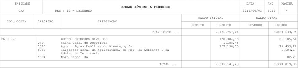 185,46 5315 Agda - Águas Públicas do Alentejo, Sa 127.198,73 79.