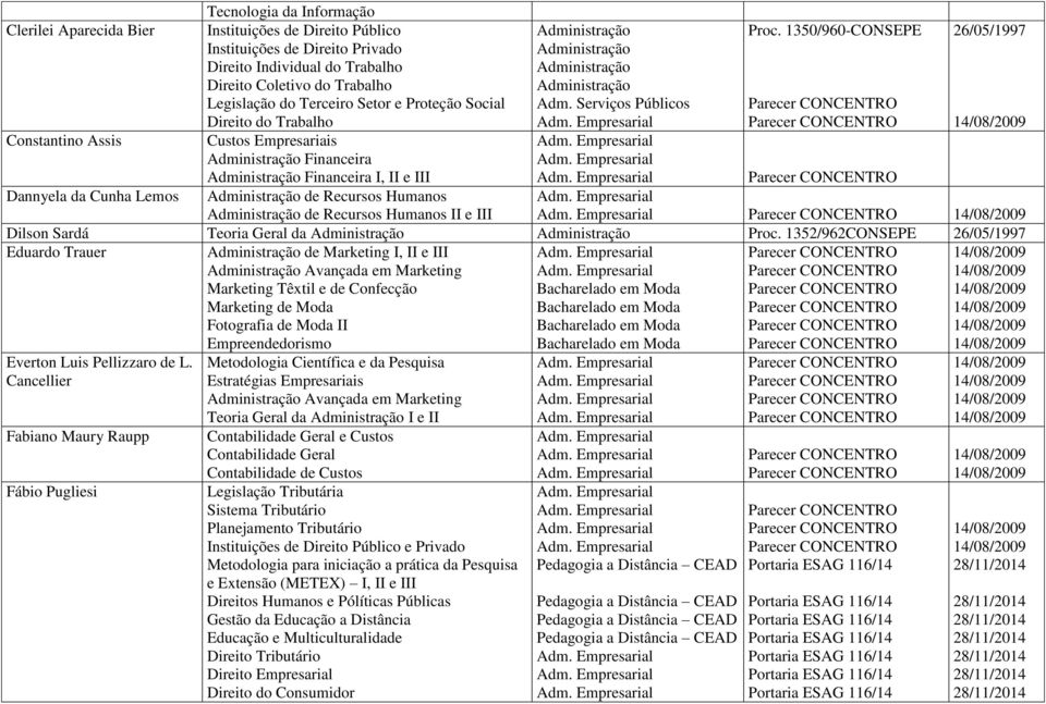 1350/960-CONSEPE Constantino Assis Custos Empresariais Financeira Financeira I, II e III Dannyela da Cunha Lemos de Recursos Humanos de Recursos Humanos II e III Dilson Sardá Teoria Geral da Proc.