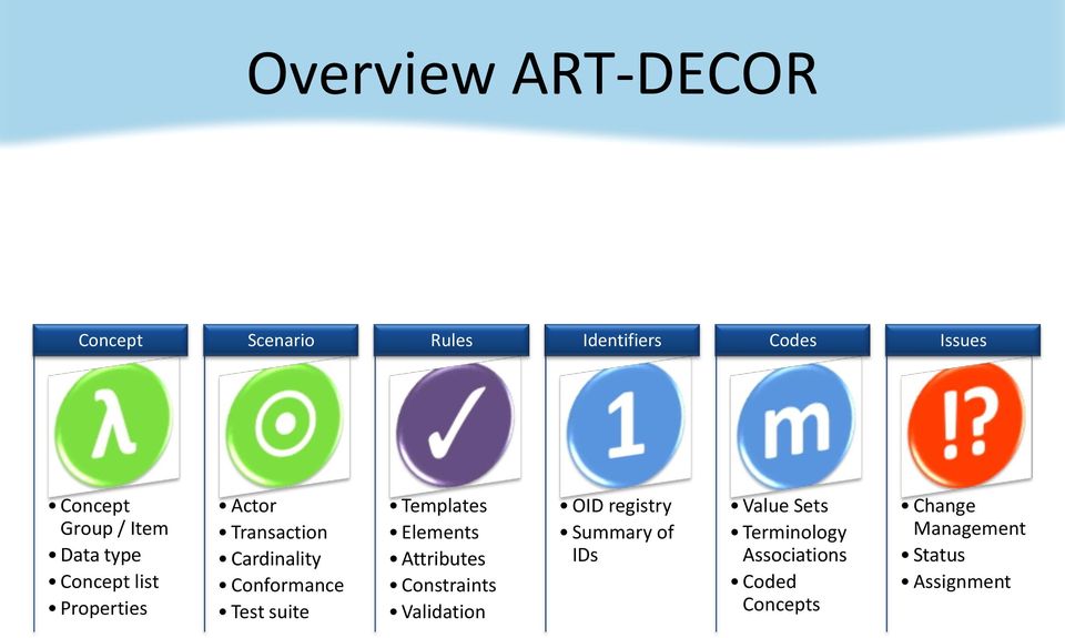 suite Templates Elements Attributes Constraints Validation OID registry Summary of