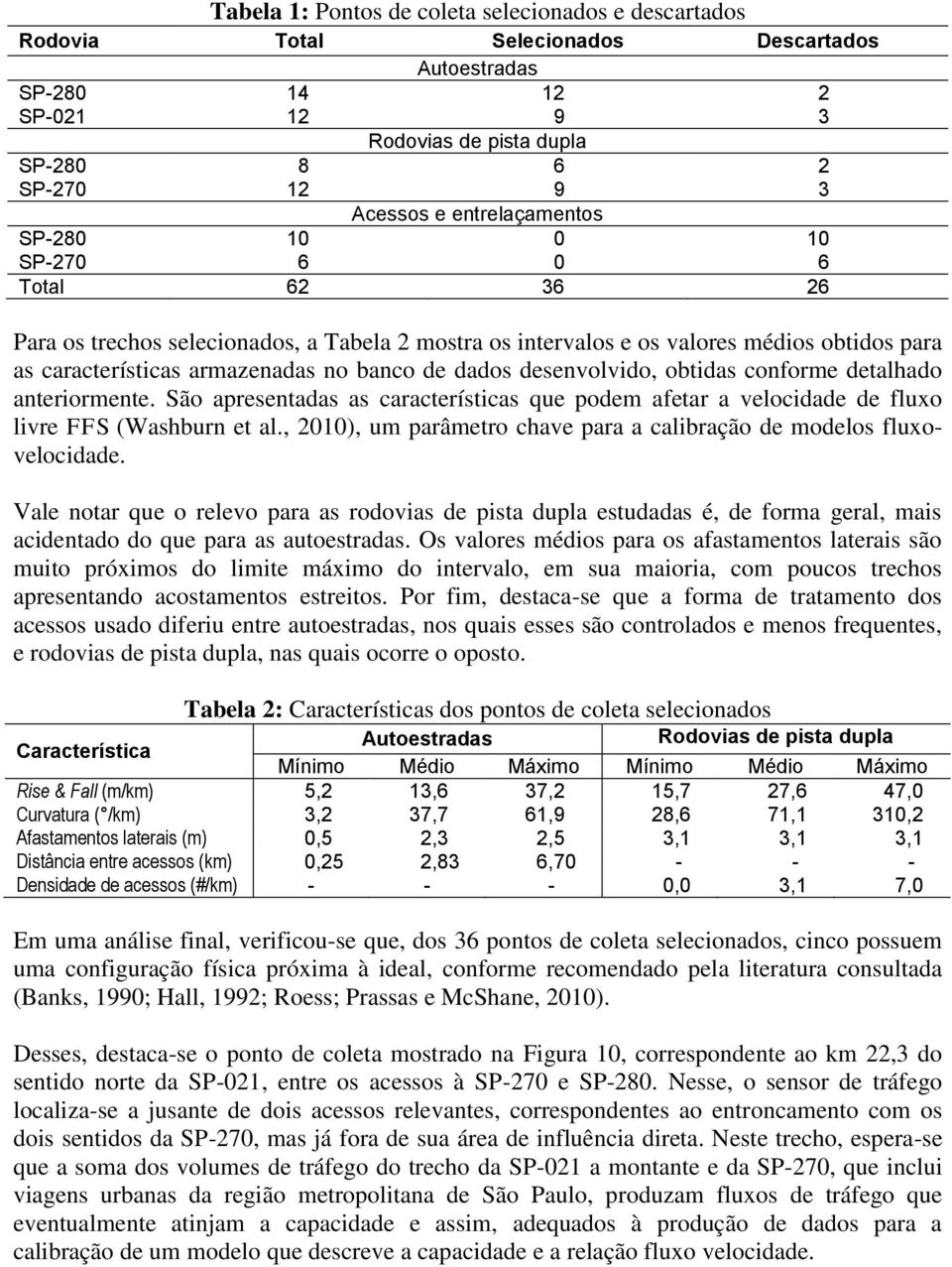 dados desenvolvido, obtidas conforme detalhado anteriormente. São apresentadas as características que podem afetar a velocidade de fluxo livre FFS (Washburn et al.