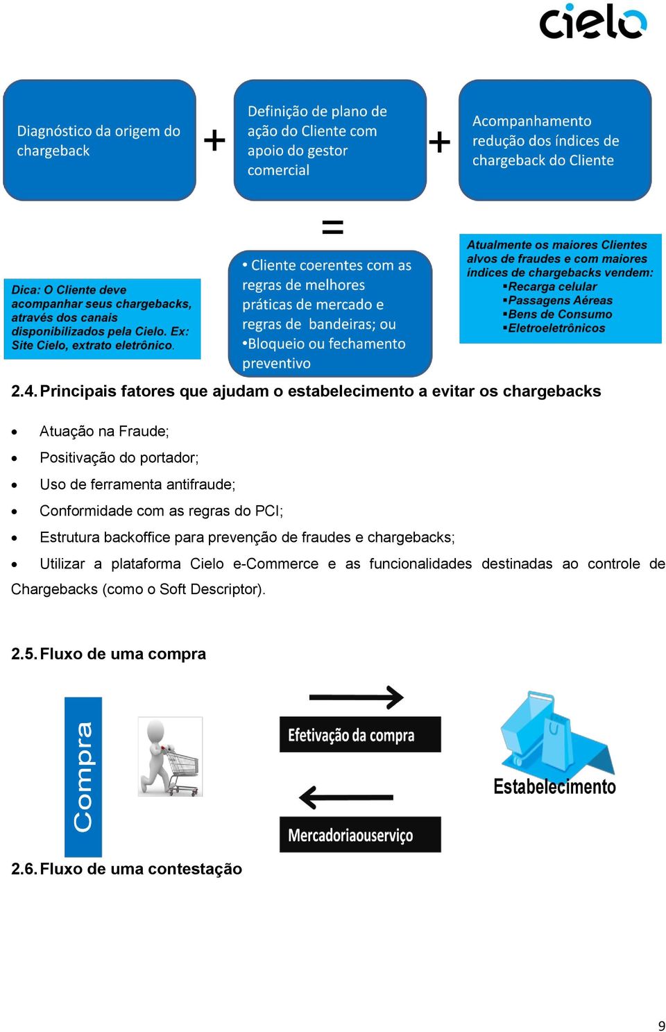 backoffice para prevenção de fraudes e chargebacks; Utilizar a plataforma Cielo e-commerce e as