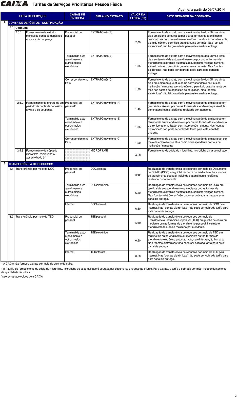 1 Tarifas de Serviços Prioritários Pessoa Física Fornecimento de extrato mensal de conta de depósitos à vista e de poupança CANAIS DE ENTREGA Presencial ou pessoal * SIGLA NO EXTRATO EXTRATOmês(P)