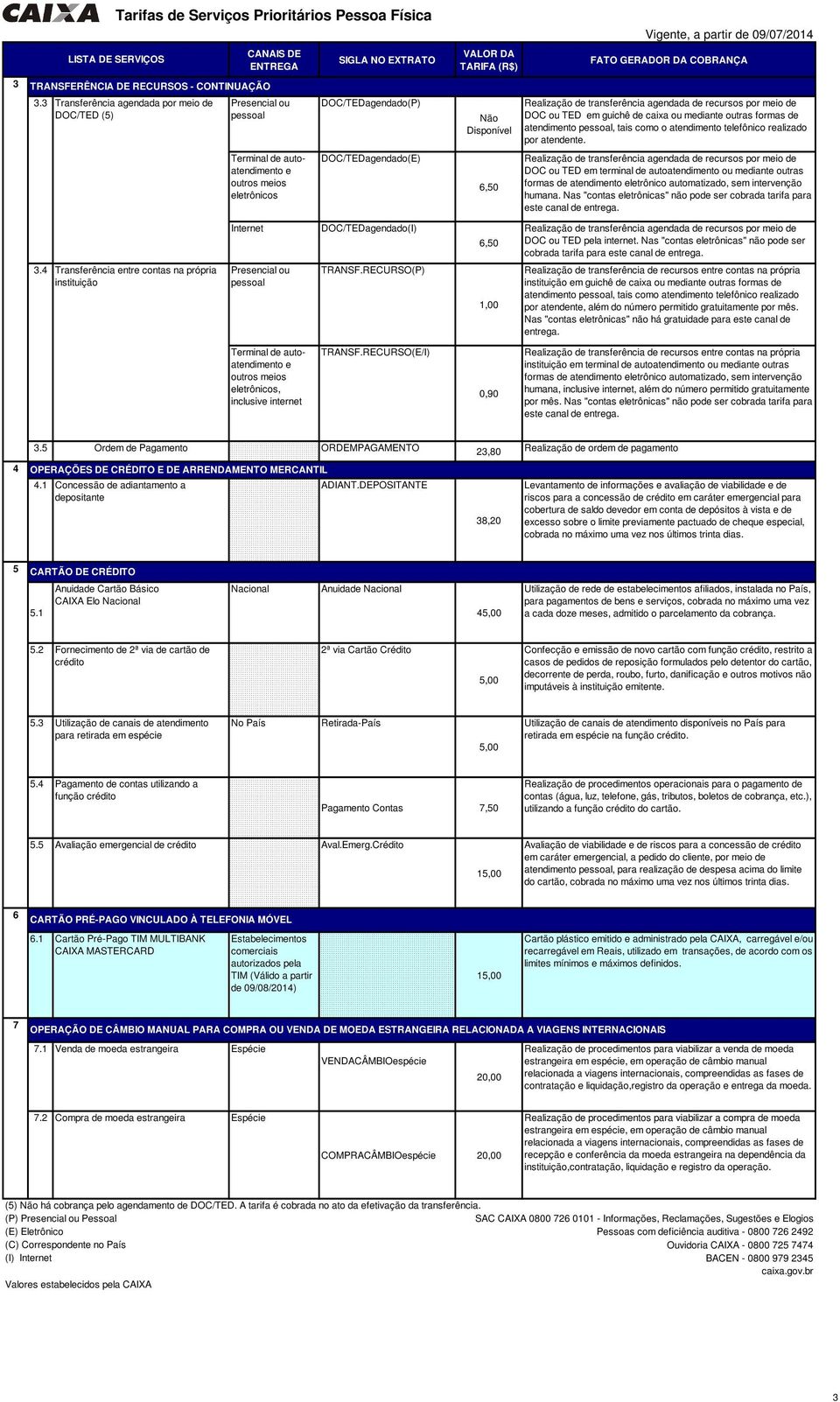 VALOR DA TARIFA (R$) Não Disponível 6,50 FATO GERADOR DA COBRANÇA Realização de transferência agendada de recursos por meio de DOC ou TED em guichê de caixa ou mediante outras formas de atendimento