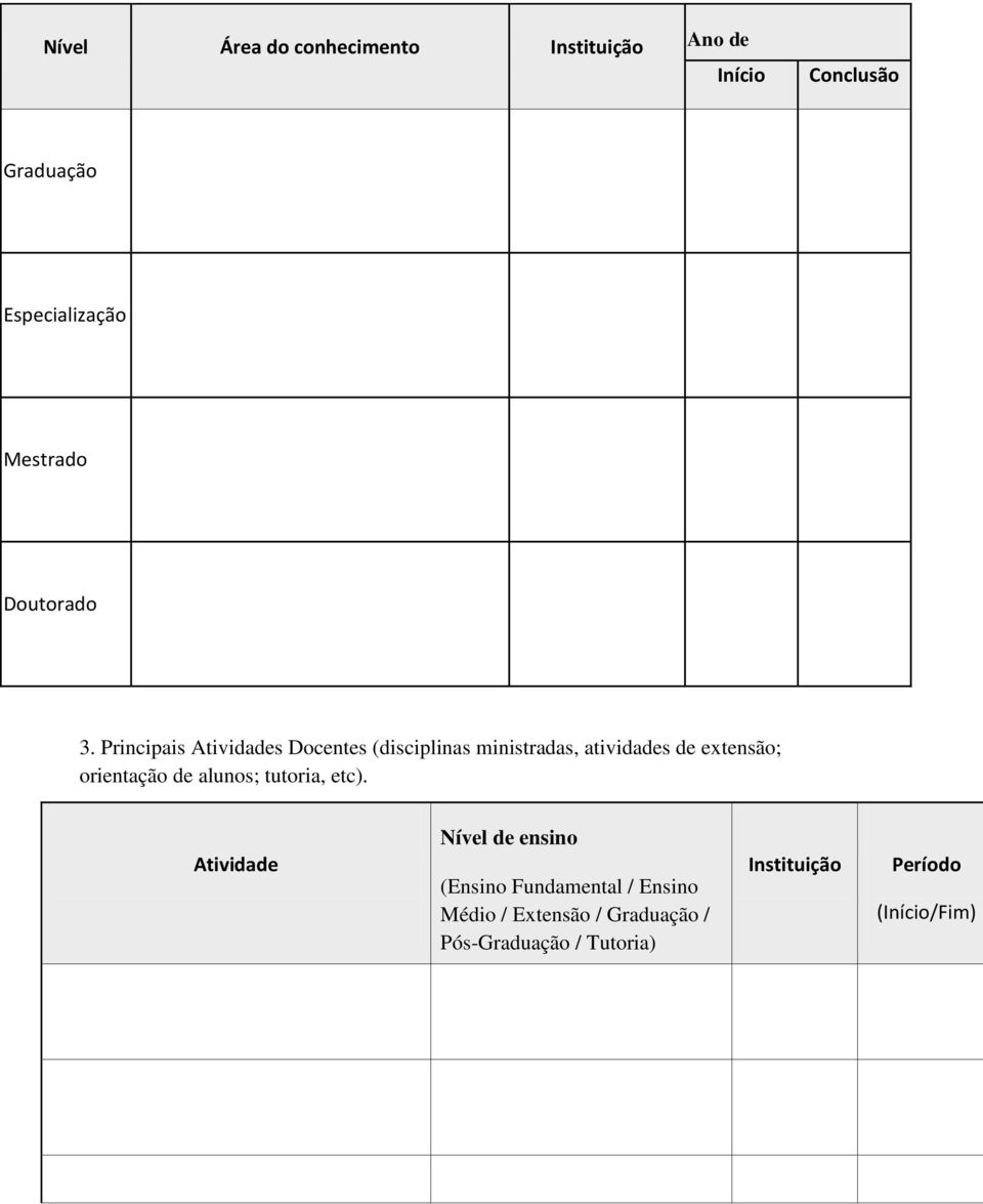 Principais Atividades Docentes (disciplinas ministradas, atividades de extensão; orientação