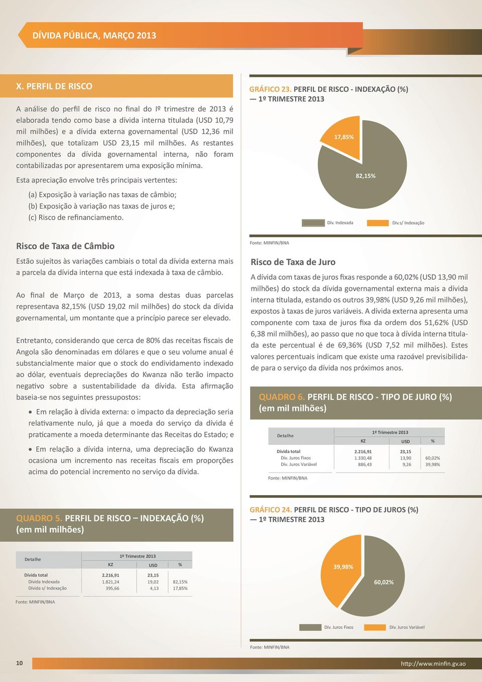 PERFIL DE RISCO - INDEXAÇÃO (%) 1º TRIMESTRE 17,85% 82,15% Esta apreciação envolve três principais vertentes: (a) Exposição à variação nas taxas de câmbio; (b) Exposição à variação nas taxas de juros