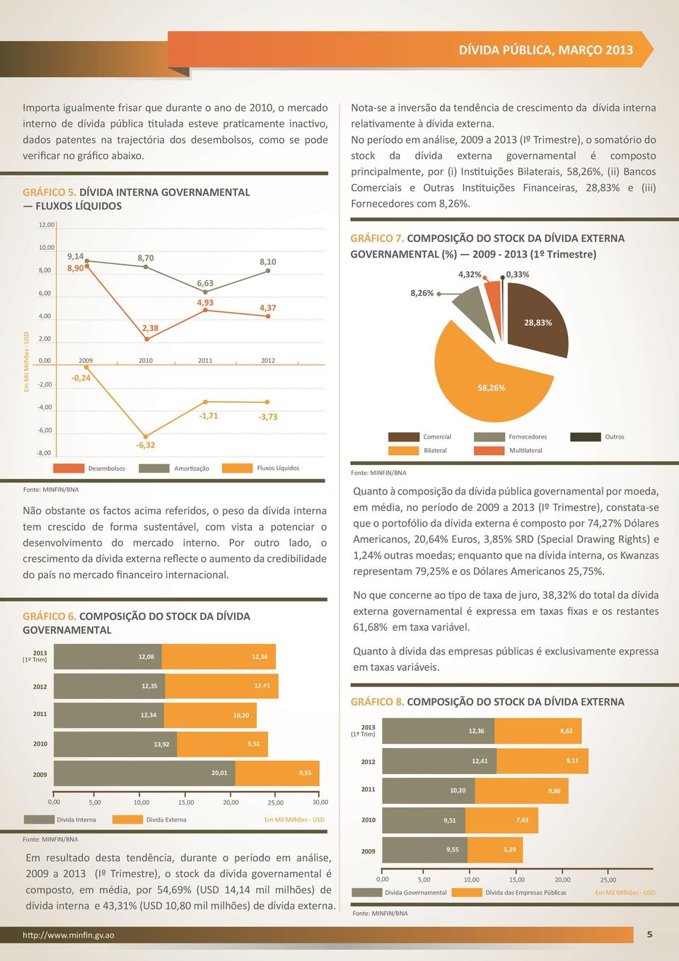 No período em análise, a (Iº Trimestre), o somatório do stock da dívida externa governamental é composto principalmente, por (i) Instituições Bilaterais, 58,26%, (ii) Bancos Comerciais e Outras