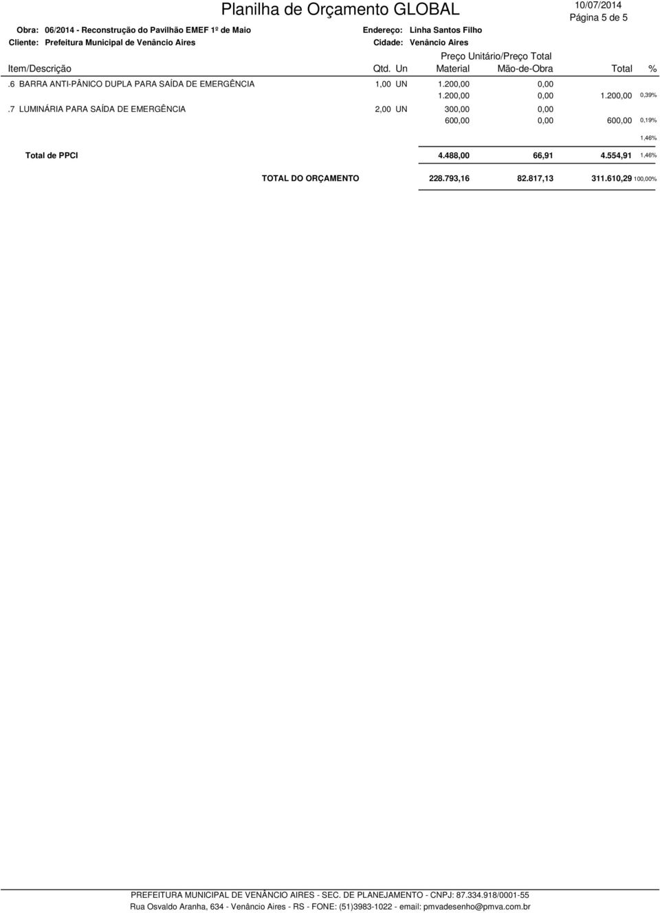 200,00 0,00 1.200,00 0,39 2,00 UN 300,00 0,00 600,00 0,00 600,00 0,19 1,46 Total de PPCI 4.