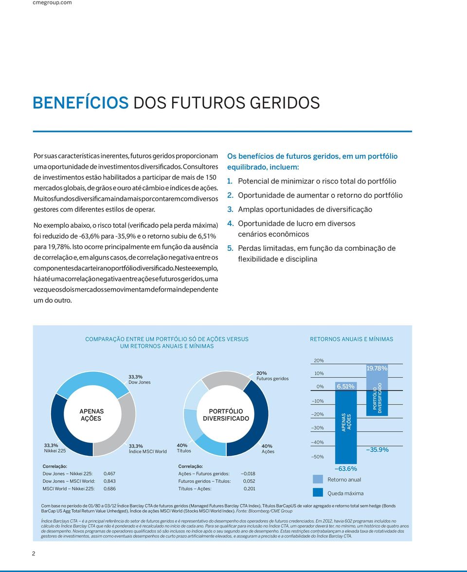 Muitos fundos diversificam ainda mais por contarem com diversos gestores com diferentes estilos de operar.