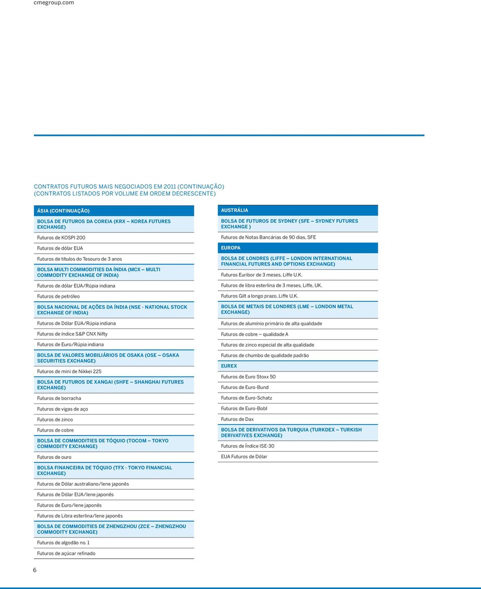 KOSPI 200 Futuros de dólar EUA Futuros de títulos do Tesouro de 3 anos BOLSA MULTI COMMODITIES DA ÍNDIA (MCX MULTI COMMODITY EXCHANGE OF INDIA) Futuros de dólar EUA/Rúpia indiana Futuros de petróleo