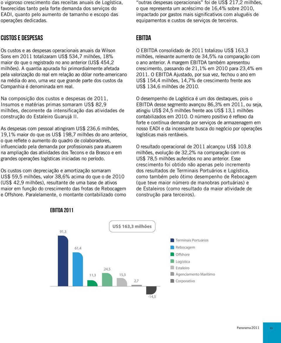 terceiros. Custos e Despesas Os custos e as despesas operacionais anuais da Wilson Sons em 2011 totalizaram US$ 534,7 milhões, 18% maior do que o registrado no ano anterior (US$ 454,2 milhões).