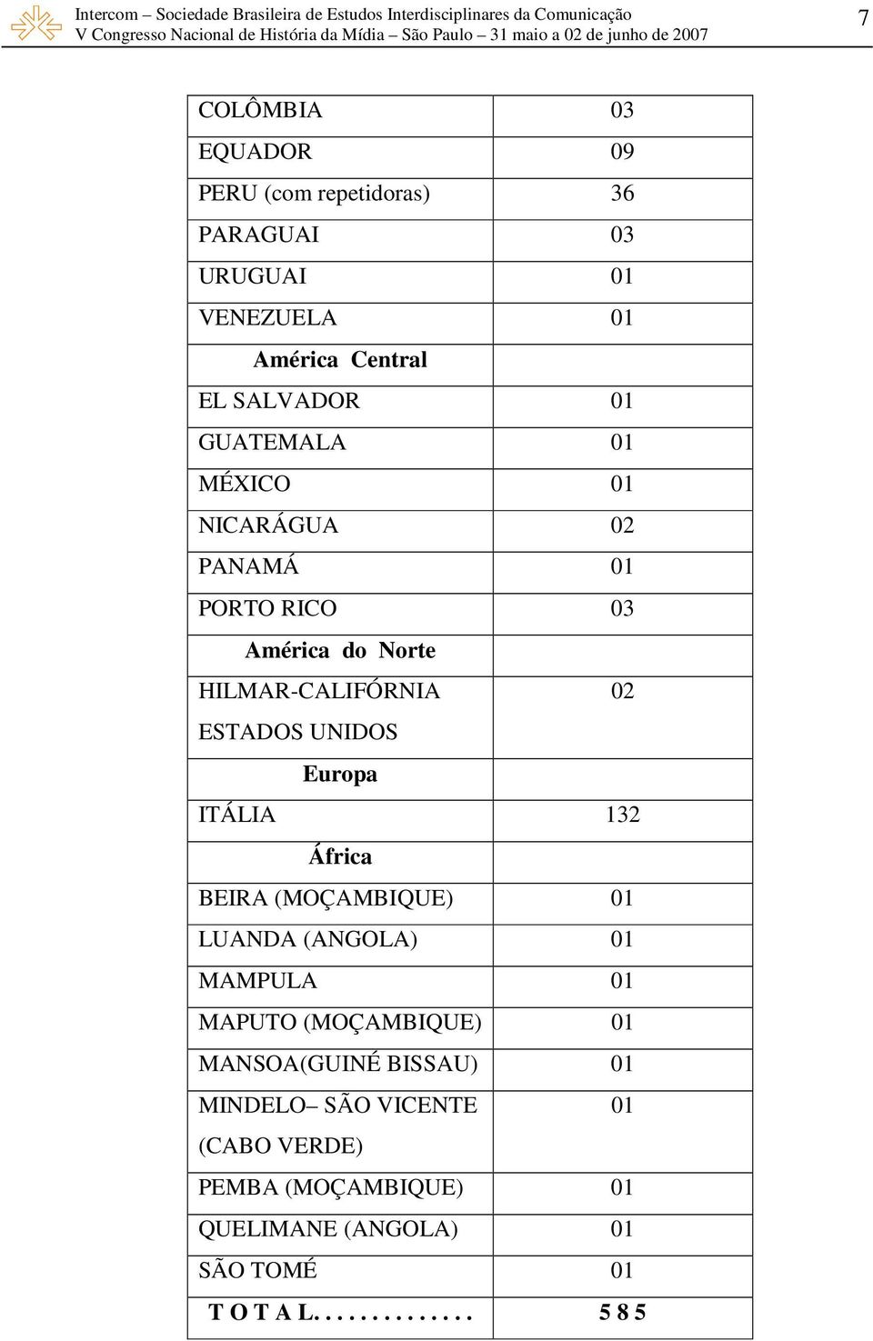 Europa ITÁLIA 132 África BEIRA (MOÇAMBIQUE) 01 LUANDA (ANGOLA) 01 MAMPULA 01 MAPUTO (MOÇAMBIQUE) 01 MANSOA(GUINÉ