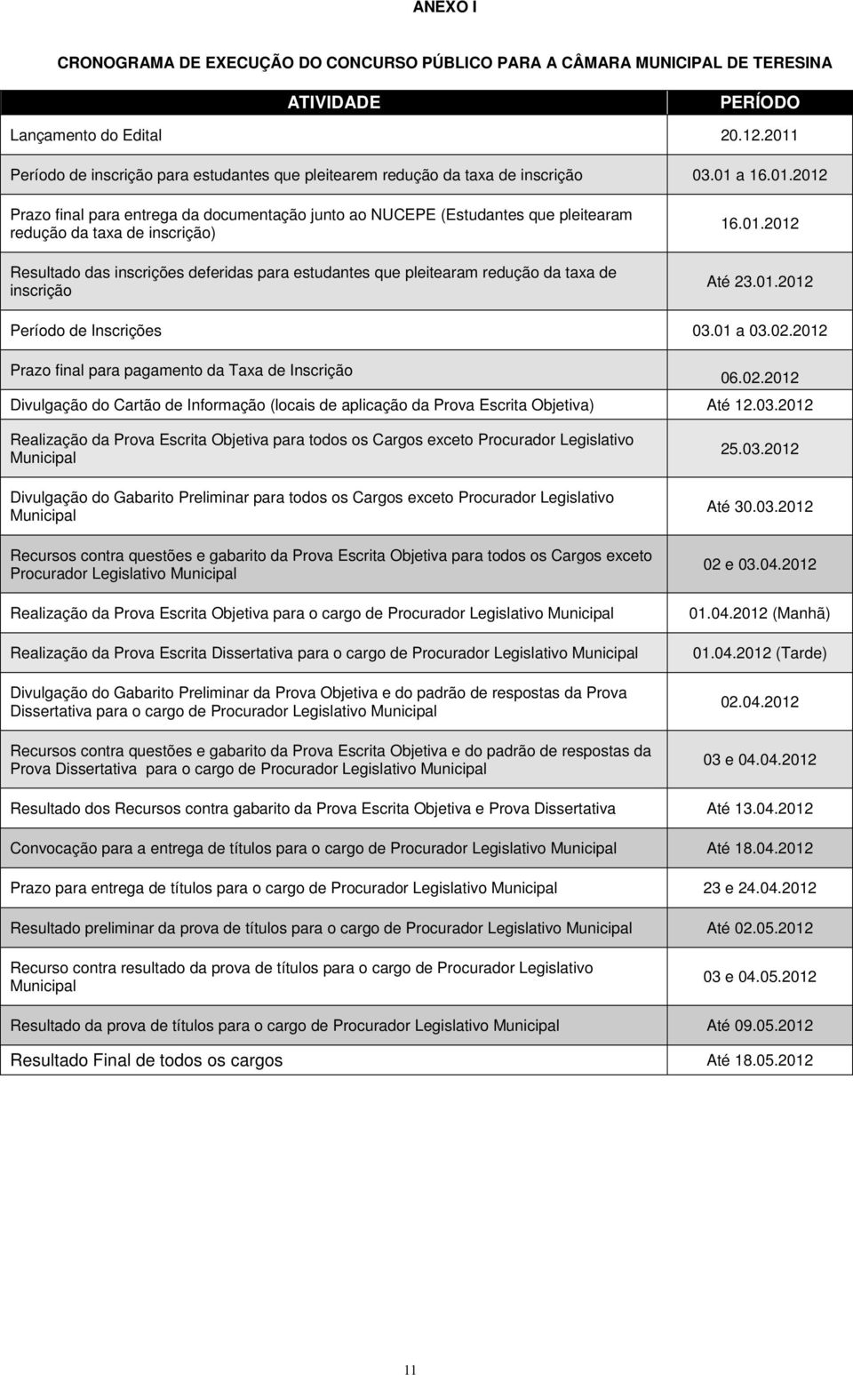 taxa de inscrição) Resultado das inscrições deferidas para estudantes que pleitearam redução da taxa de inscrição 16.01.2012 Até 23.01.2012 Período de Inscrições 03.01 a 03.02.