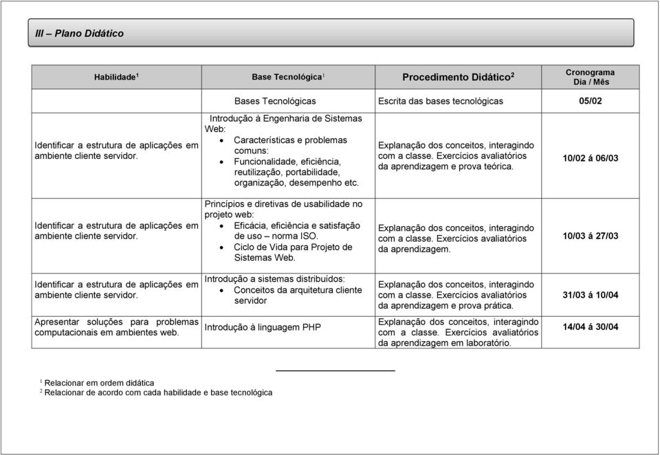 da aprendizagem e prova teórica. 10/02 á 06/03 Identificar a estrutura de aplicações em ambiente cliente servidor.