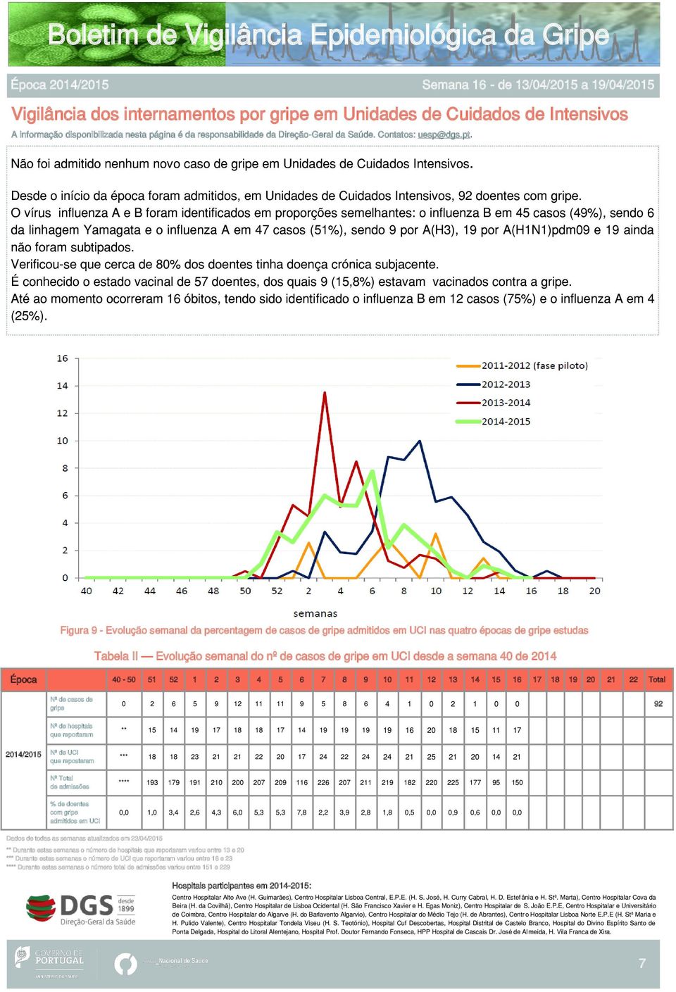O vírus influenza A e B foram identificados em proporções semelhantes: o influenza B em 45 casos (49%), sendo 6 da linhagem Yamagata e o influenza A em 47 casos (51%), sendo 9 por, 19 por A(H1N1)pdm9