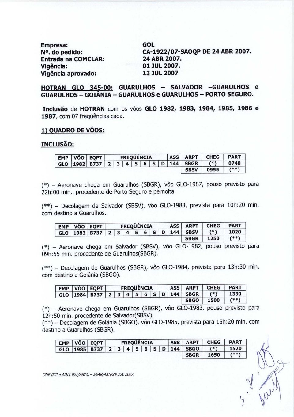 Inclusao de HOTRAN com os voos GLO 1982, 1983, 1984, 1985, 1986 e 1987, com 07 frequencias cada.