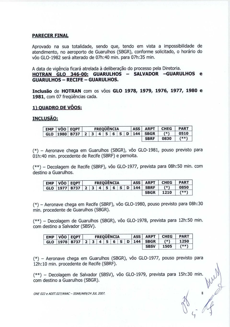 Inclusao de HOTRAN com os voos GLO 1978, 1979, 1976, 1977, 1980 e 1981, com 07 frequencias cada.