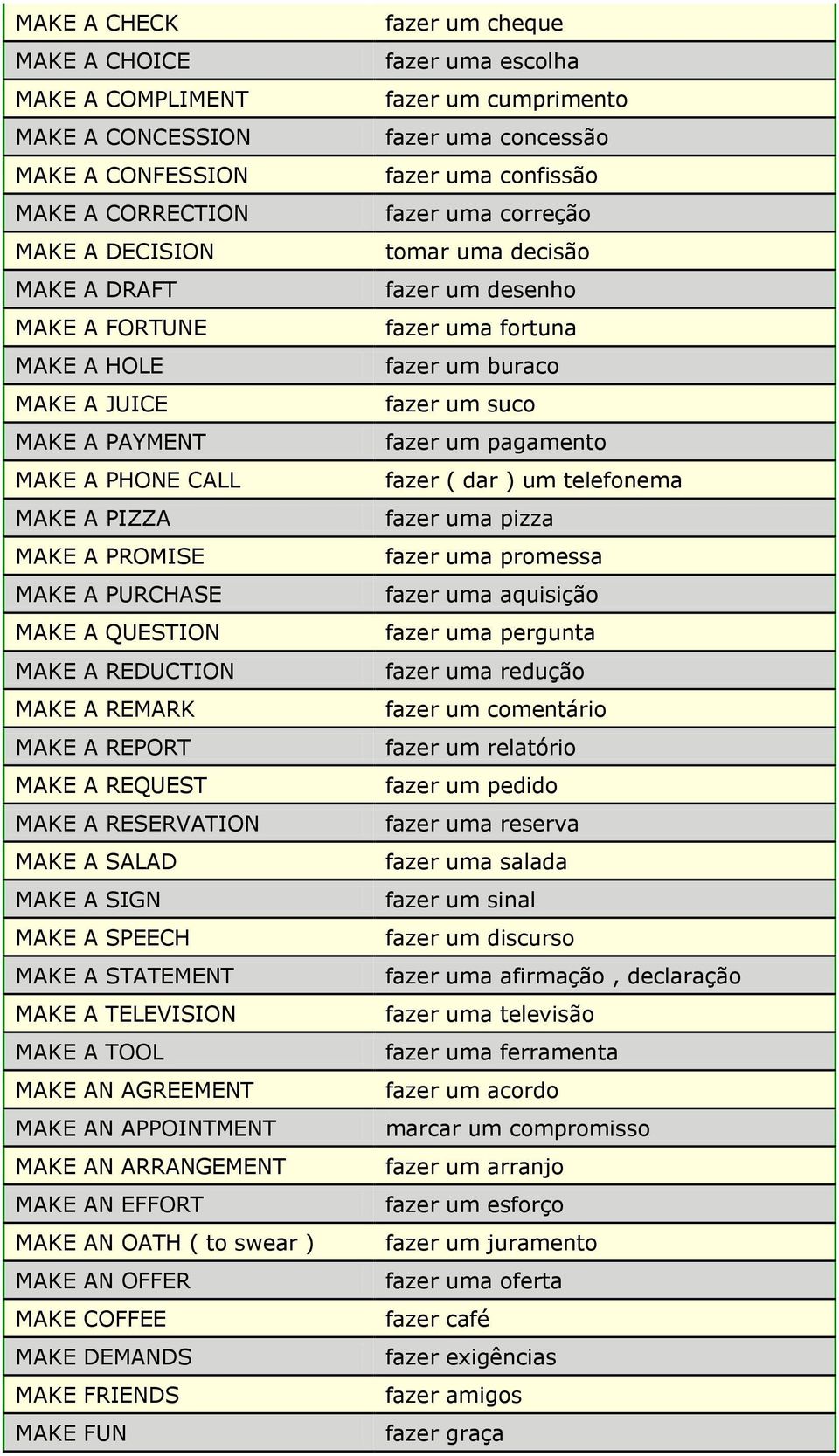 MAKE A TELEVISION MAKE A TOOL MAKE AN AGREEMENT MAKE AN APPOINTMENT MAKE AN ARRANGEMENT MAKE AN EFFORT MAKE AN OATH ( to swear ) MAKE AN OFFER MAKE COFFEE MAKE DEMANDS MAKE FRIENDS MAKE FUN fazer um