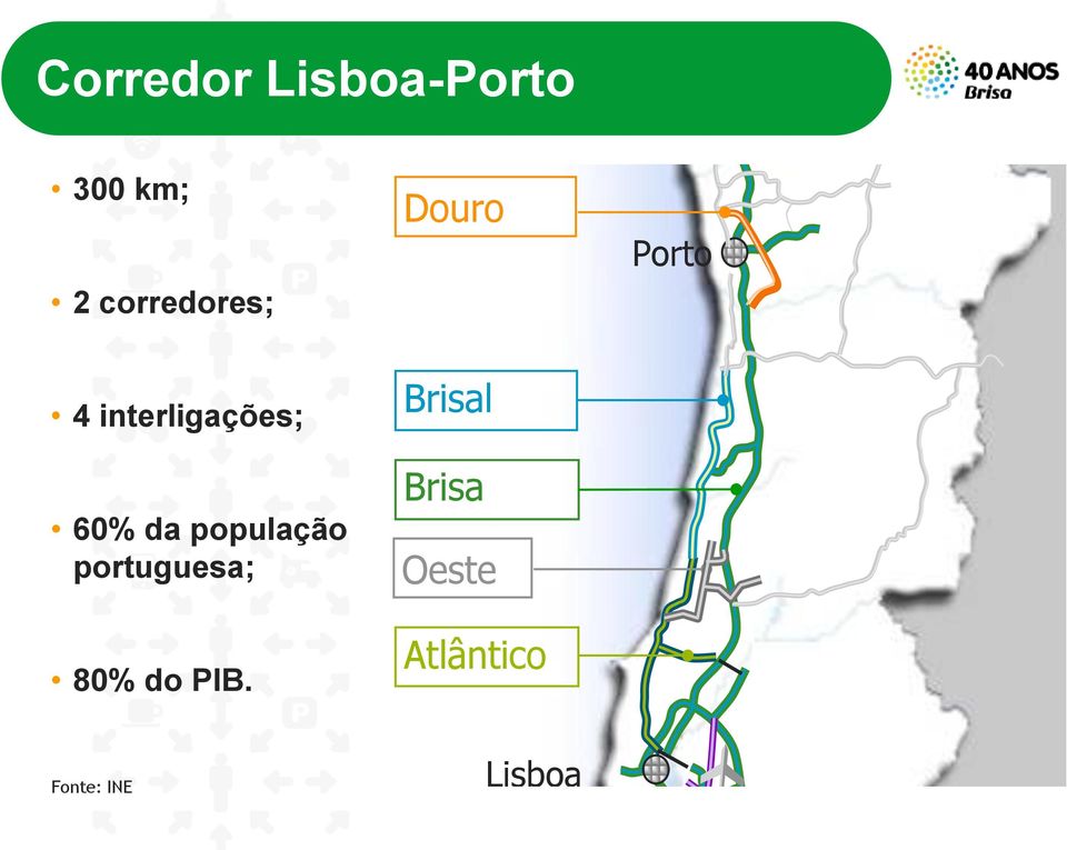 interligações; 60% da população