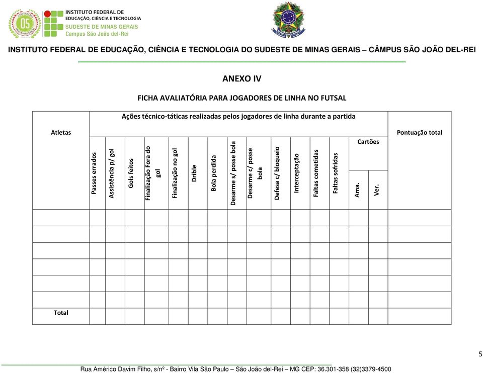 Atletas Passes errados Assistência p/ gol Gols feitos Finalização Fora do gol Finalização no gol Drible Bola perdida Desarme