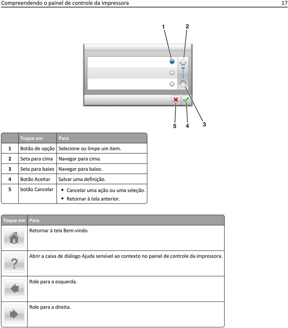5 botão Cancelar Cancelar uma ação ou uma seleção. Retornar à tela anterior. Toque em Para Retornar à tela Bem-vindo.