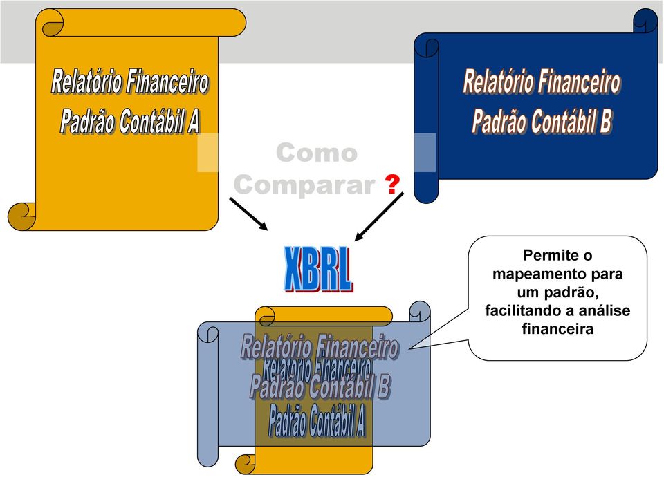 para um padrão,