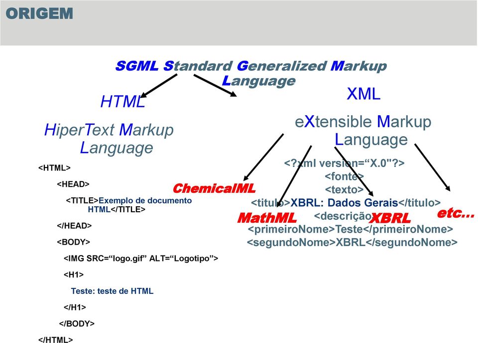 gif ALT= Logotipo > <H1> Teste: teste de HTML </H1> </BODY> ChemicalML XML extensible Markup Language <?
