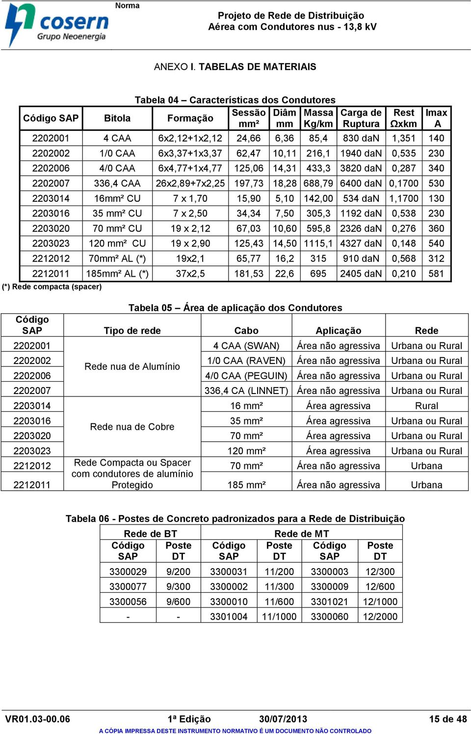 1,351 140 2202002 1/0 CAA 6x3,37+1x3,37 62,47 10,11 216,1 1940 dan 0,535 230 2202006 4/0 CAA 6x4,77+1x4,77 125,06 14,31 433,3 3820 dan 0,287 340 2202007 336,4 CAA 26x2,89+7x2,25 197,73 18,28 688,79