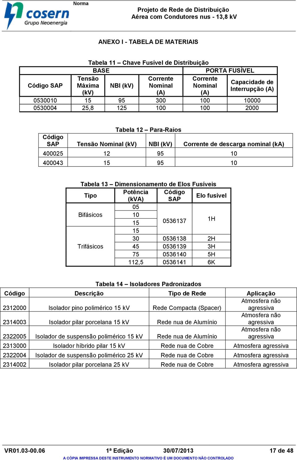 Dimensionamento de Elos Fusíveis Tipo Potência Código (kva) SAP Elo fusível 05 Bifásicos 10 15 15 30 0536137 0536138 1H 2H Trifásicos 45 0536139 3H 75 0536140 5H 112,5 0536141 6K Tabela 14 Isoladores