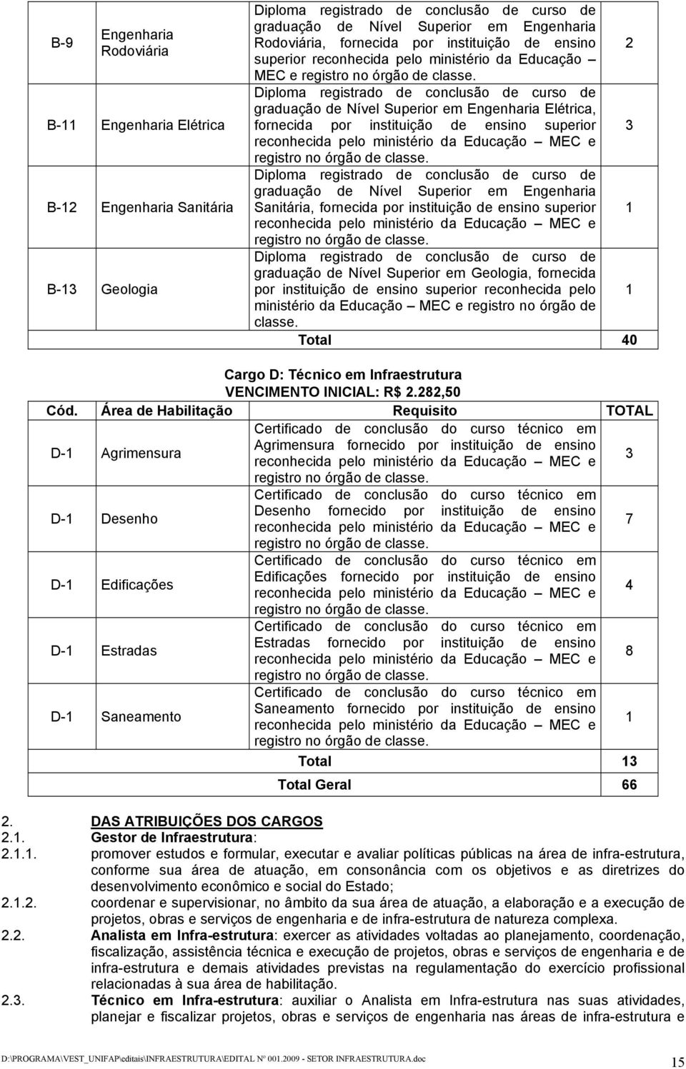 Diploma registrado de conclusão de curso de graduação de Nível Superior em Engenharia Elétrica, fornecida por instituição de ensino superior 3 reconhecida pelo ministério da Educação MEC e registro