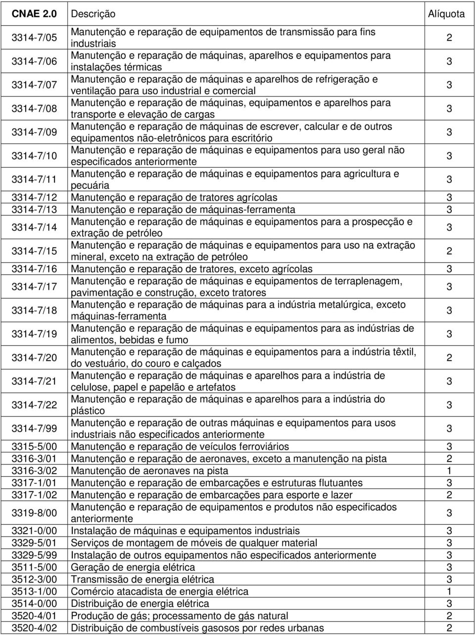 transporte e elevação de cargas 4-7/09 Manutenção e reparação de máquinas de escrever, calcular e de outros equipamentos não-eletrônicos para escritório 4-7/0 Manutenção e reparação de máquinas e