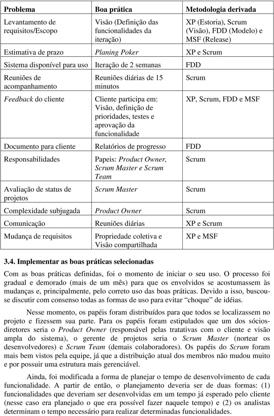 (Estoria), Scrum (Visão), FDD (Modelo) e MSF (Release) FDD Scrum Documento para cliente Relatórios de progresso FDD Responsabilidades Avaliação de status de projetos Papeis: Product Owner, Scrum