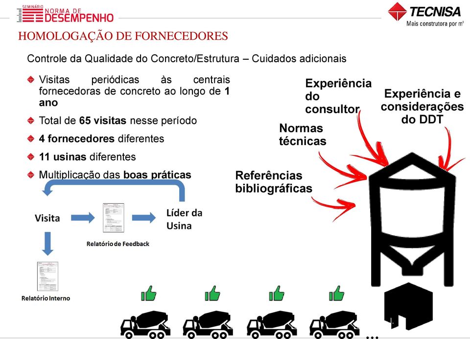 de 1 ano Total de 65 visitas nesse período 4 fornecedores diferentes 11 usinas diferentes Multiplicação das