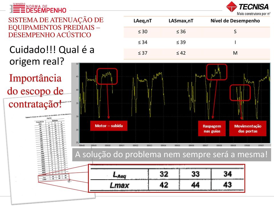 Importância do escopo de contratação!