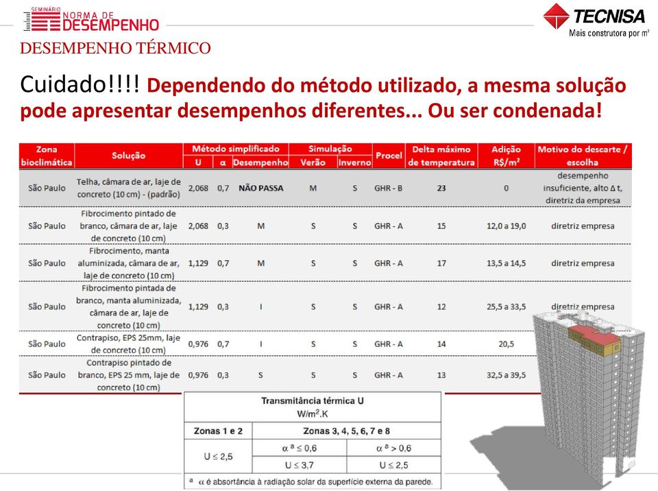 utilizado, a mesma solução pode