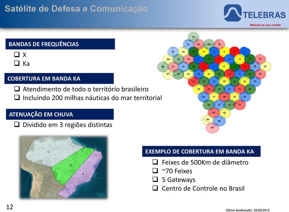 territorial ATENUAÇÃO EM CHUVA Dividido em 3 regiões distintas EXEMPLO DE COBERTURA
